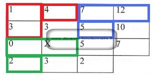 controleur impots Q46
